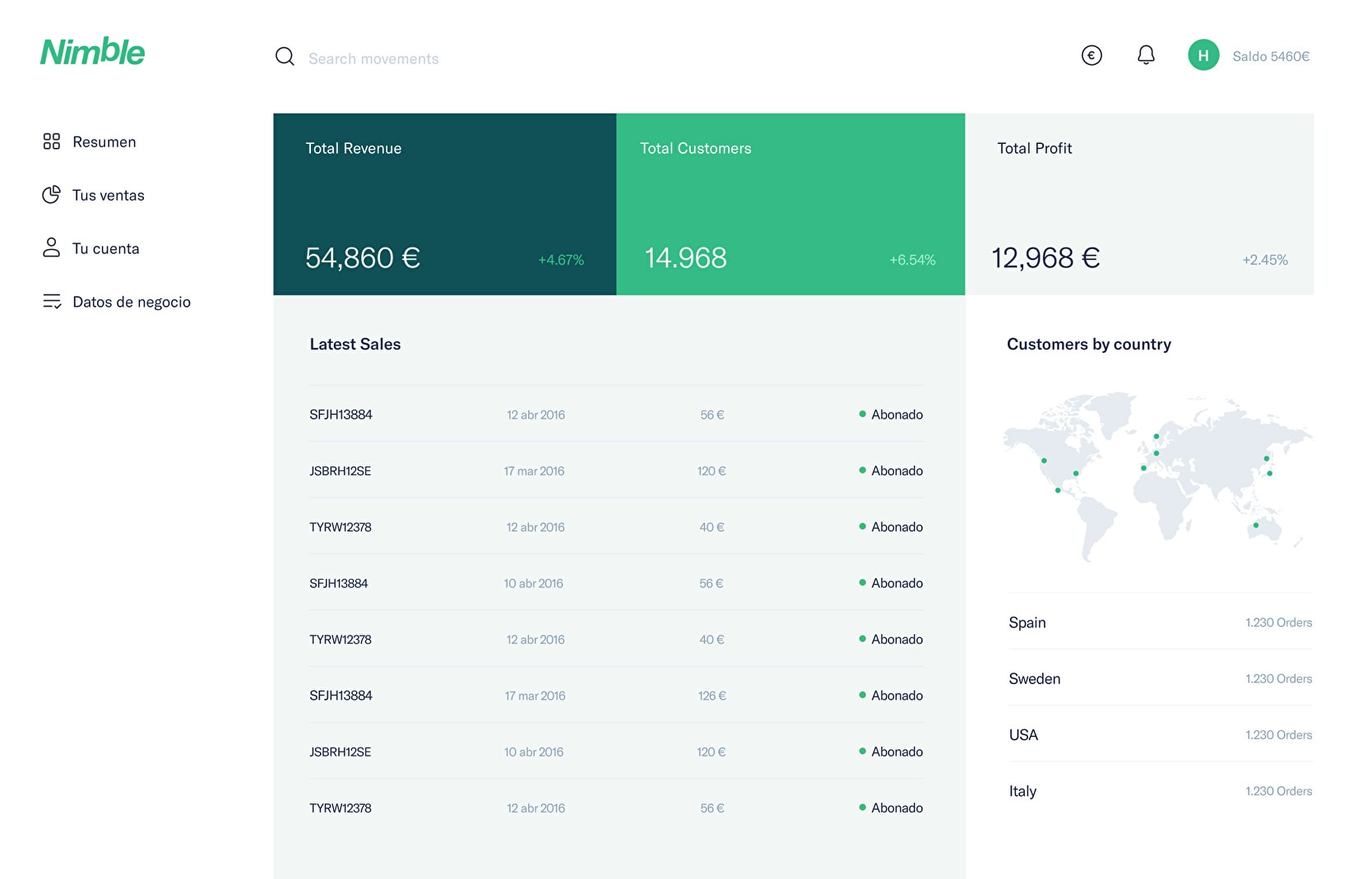 UI design for the Nimble user panel profile page.